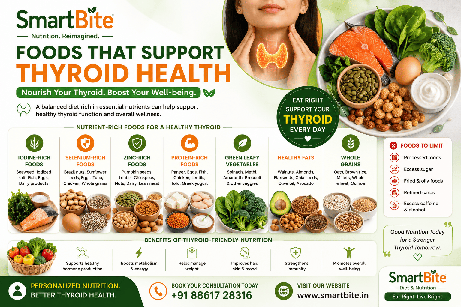 Foods That Support Thyroid Health
